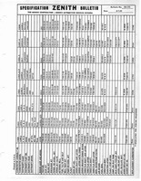 Zenith Carb Specifications 174.jpg
